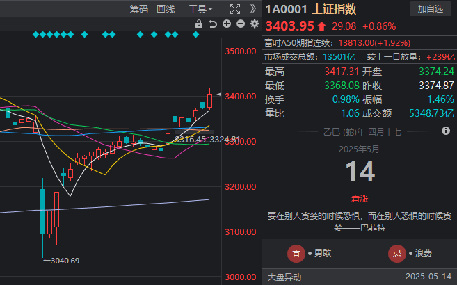富拓外汇平台交易环境量化交易给理财者带来了怎样的红利与风险？