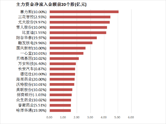 富拓外汇平台资金安全我用AI交易试了3个月，竟意外赚到了人生第一桶金